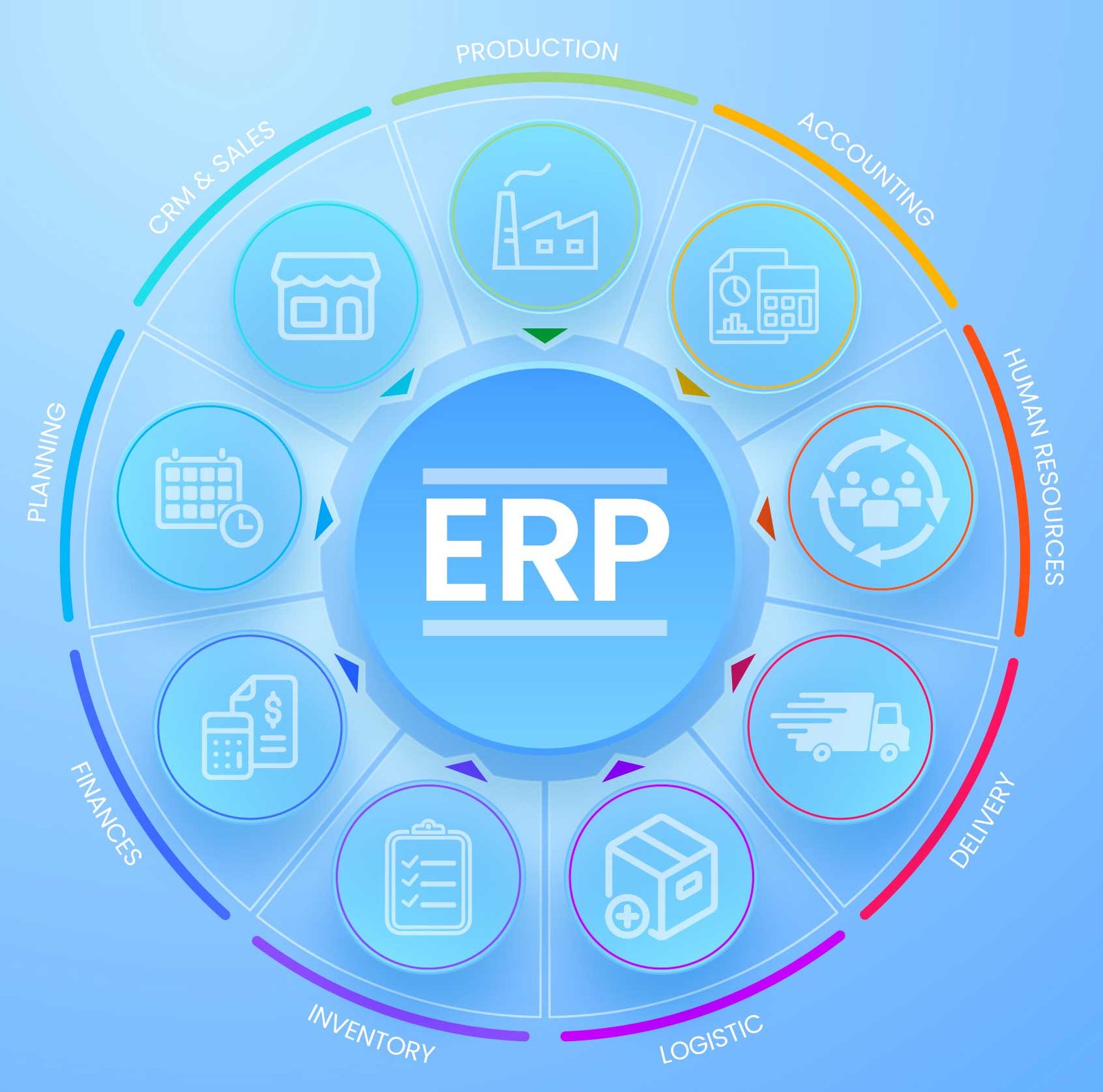 EPR Software Industries
